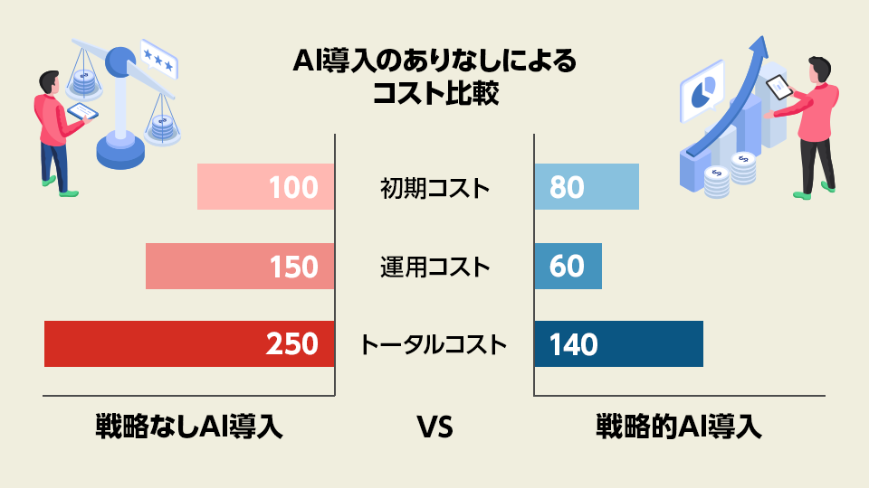 AI導入コストの比較
